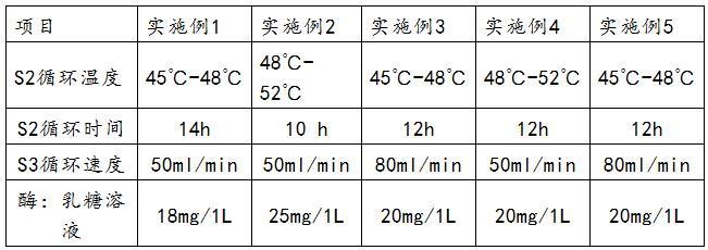 一種低聚半乳糖的制備方法與流程