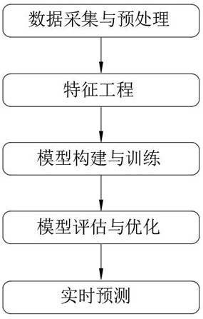 一種光伏發(fā)電功率高精度預(yù)測(cè)方法及系統(tǒng)與流程