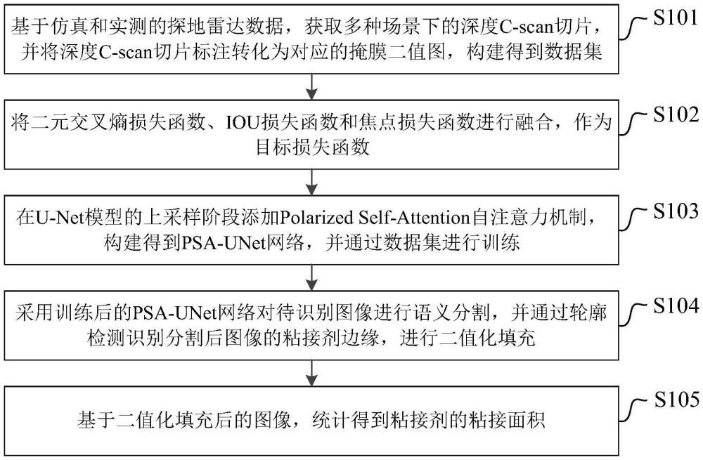 基于PSA-UNet網(wǎng)絡(luò)的粘接面積定量化方法