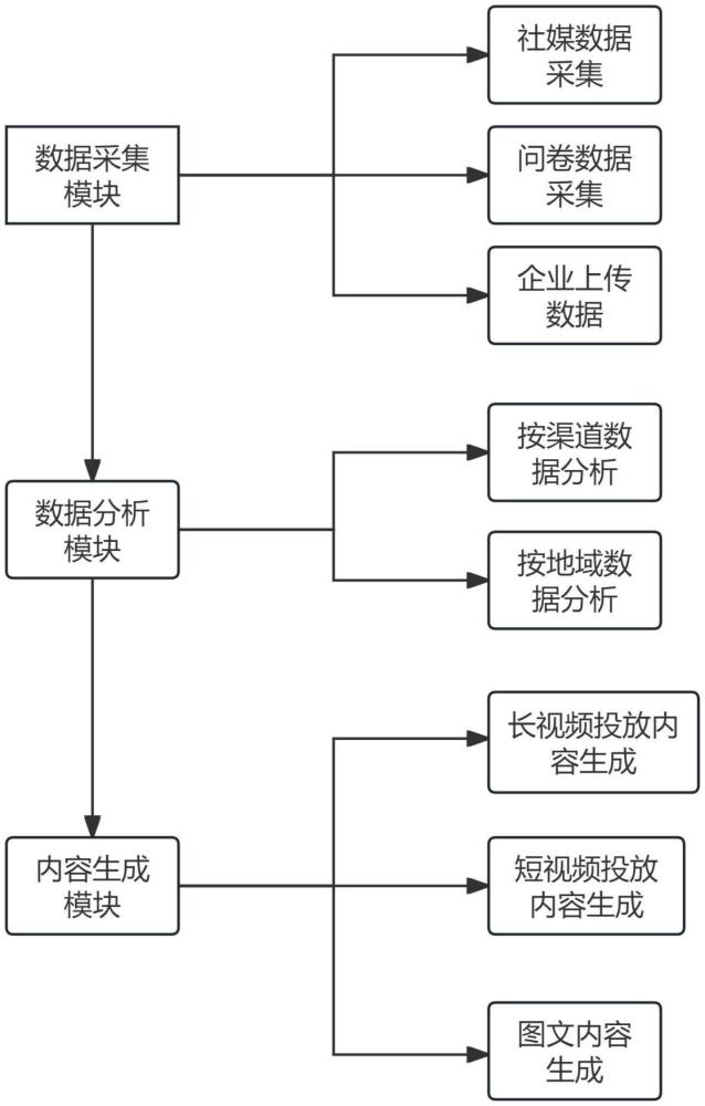 一種基于大模型的廣告投放內容生成的方法及系統與流程