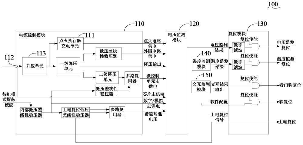 車(chē)載芯片和電子產(chǎn)品的制作方法