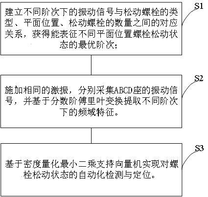 一種基于分?jǐn)?shù)階傅里葉變換的輸電桿塔螺栓松動(dòng)檢測(cè)與定位方法及系統(tǒng)與流程