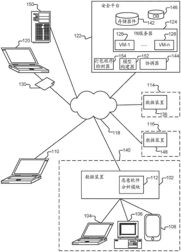 自動檢測未知打包程序的制作方法