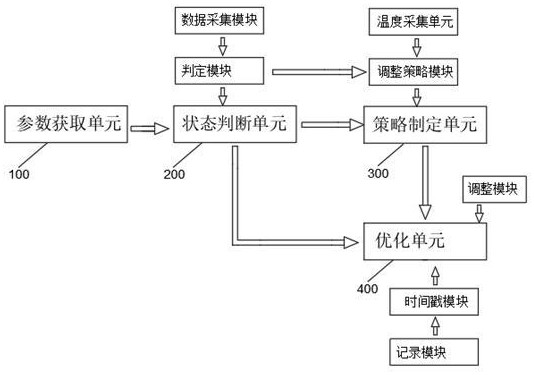 一種精確調(diào)整到位確認系統(tǒng)及確認方法與流程