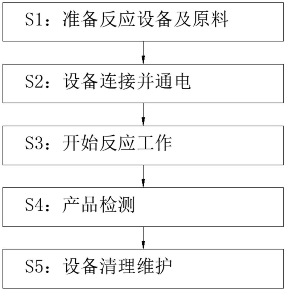 一種聚苯醚聚合反應(yīng)工藝的制作方法