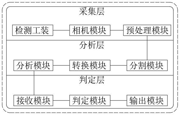 一种人造革瑕疵自动化检测方法及系统与流程