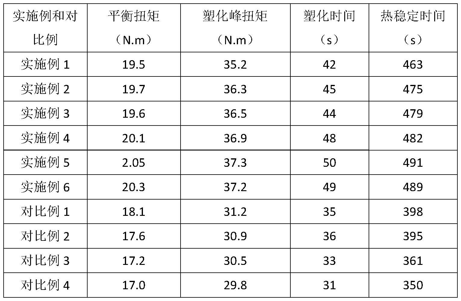 一種塑料復配助劑及其制備方法與流程