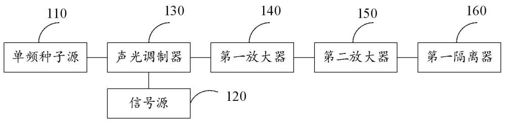 基于鋸齒波放大的單頻脈沖光纖激光器的制作方法