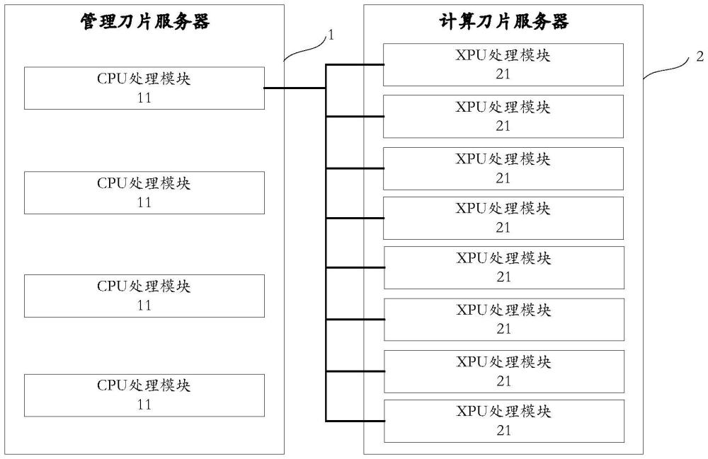 3D互連超算系統(tǒng)及服務(wù)器集成方法