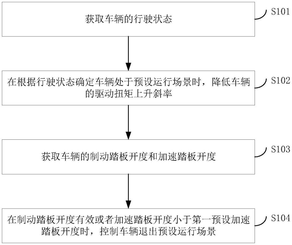 車輛及其控制方法和裝置、計算機(jī)可讀存儲介質(zhì)與流程