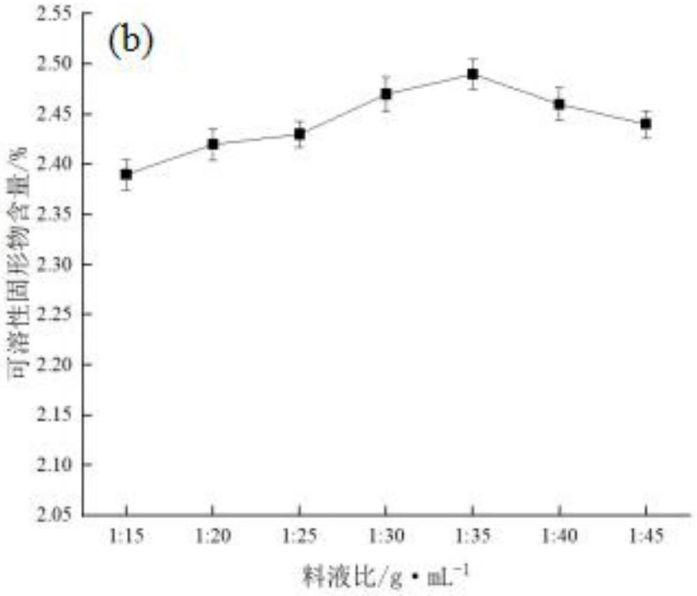 一種黑木耳菌糠提制液及其制備方法和應(yīng)用