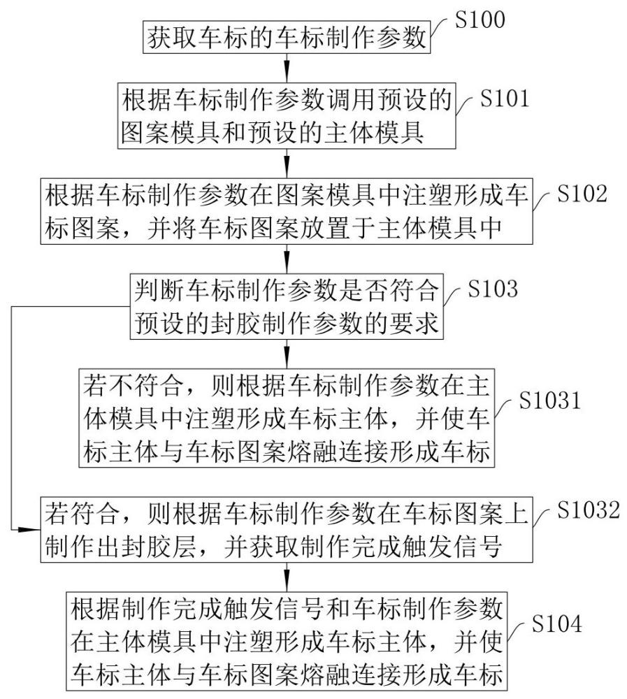 一種車標(biāo)制作方法及系統(tǒng)與流程