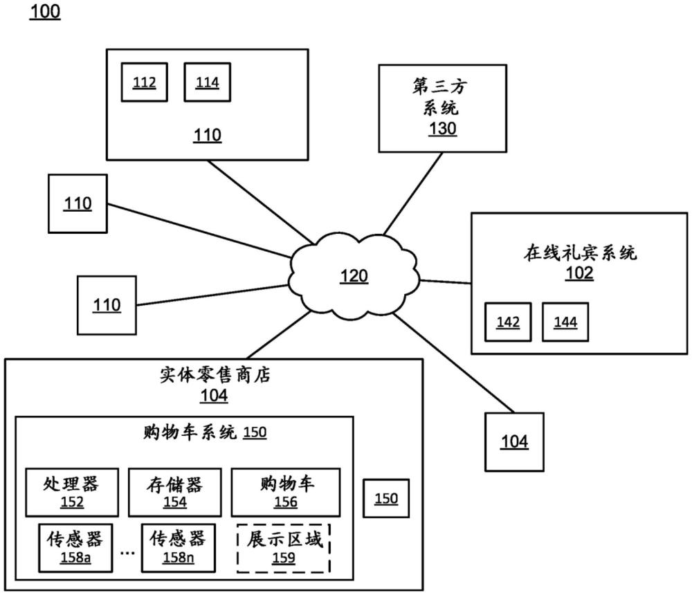 購物車具有收集上下文數(shù)據(jù)并且顯示商品相關信息的機載計算系統(tǒng)的制作方法