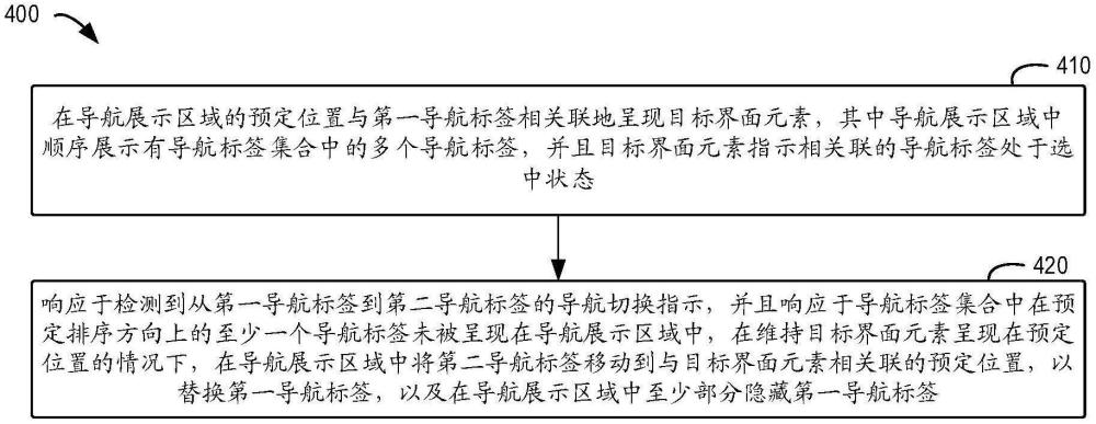 用于頁面交互的方法、裝置、設(shè)備、介質(zhì)和產(chǎn)品與流程