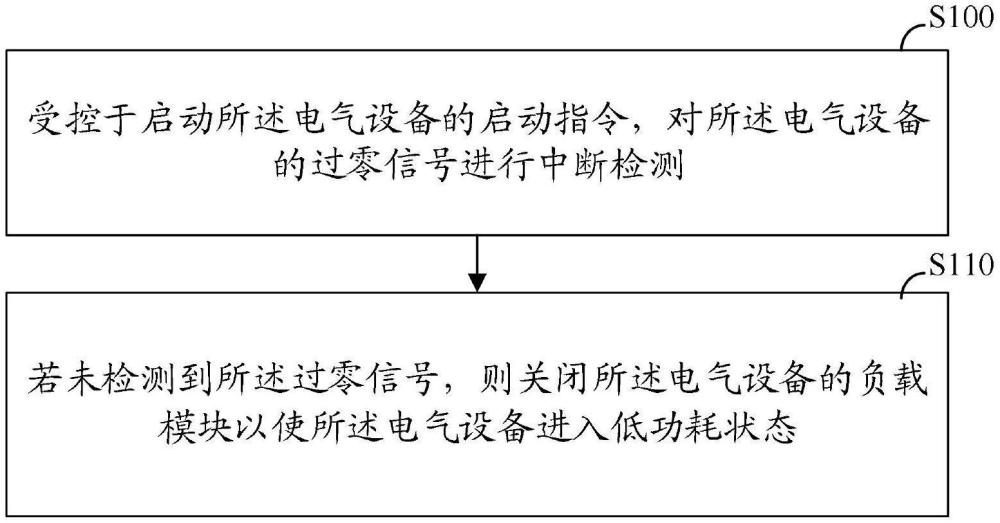 電壓中斷測試通過方法及裝置與流程