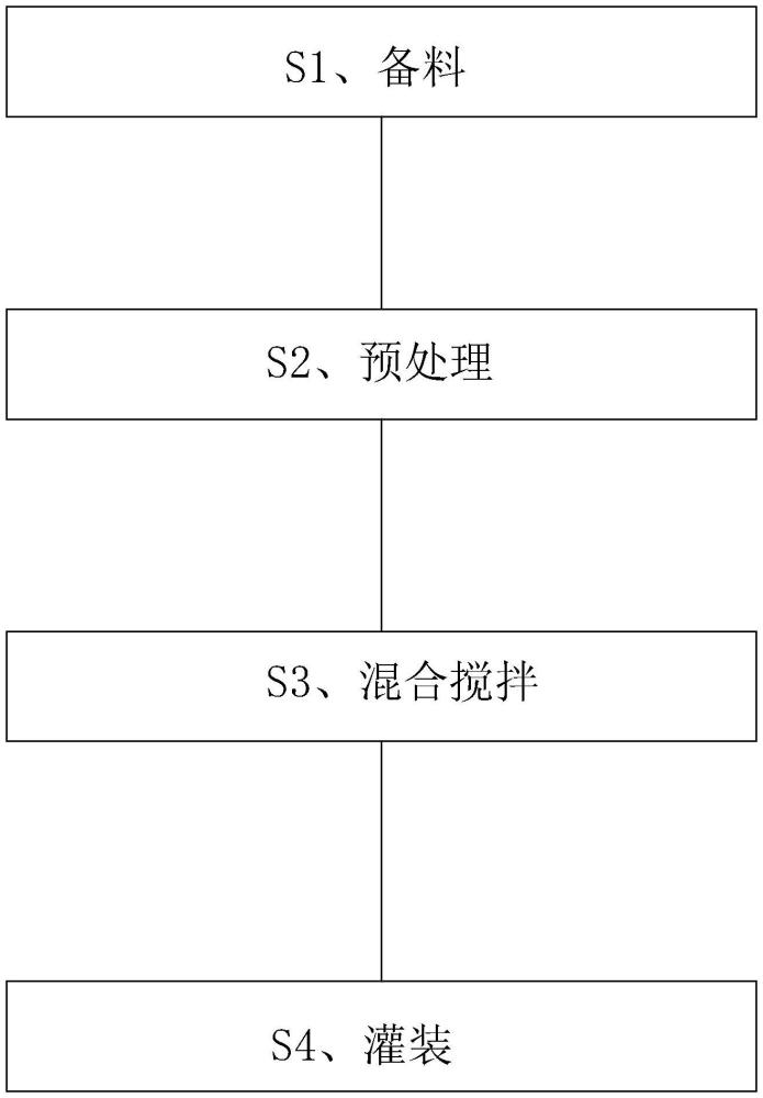 一種益生菌蜂蜜露及其生產(chǎn)工藝與運(yùn)用的制作方法