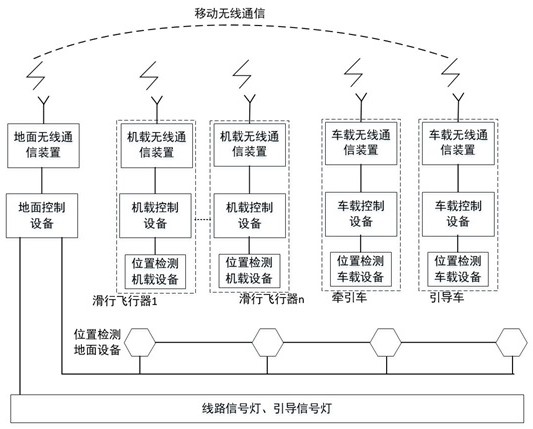 新型應(yīng)答器場景應(yīng)用及飛行器地面引導(dǎo)運(yùn)行的方法和系統(tǒng)與流程