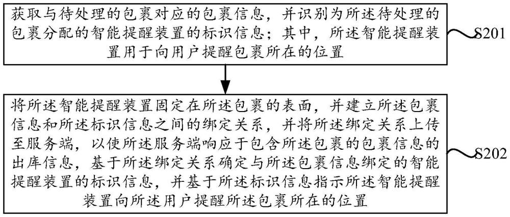 包裹處理方法及裝置與流程