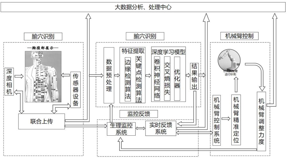 一種針灸機器人系統(tǒng)的制作方法