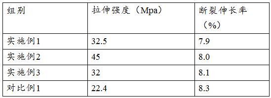 基于MOFs/改性碳納米管的復(fù)合質(zhì)子交換膜及制備方法