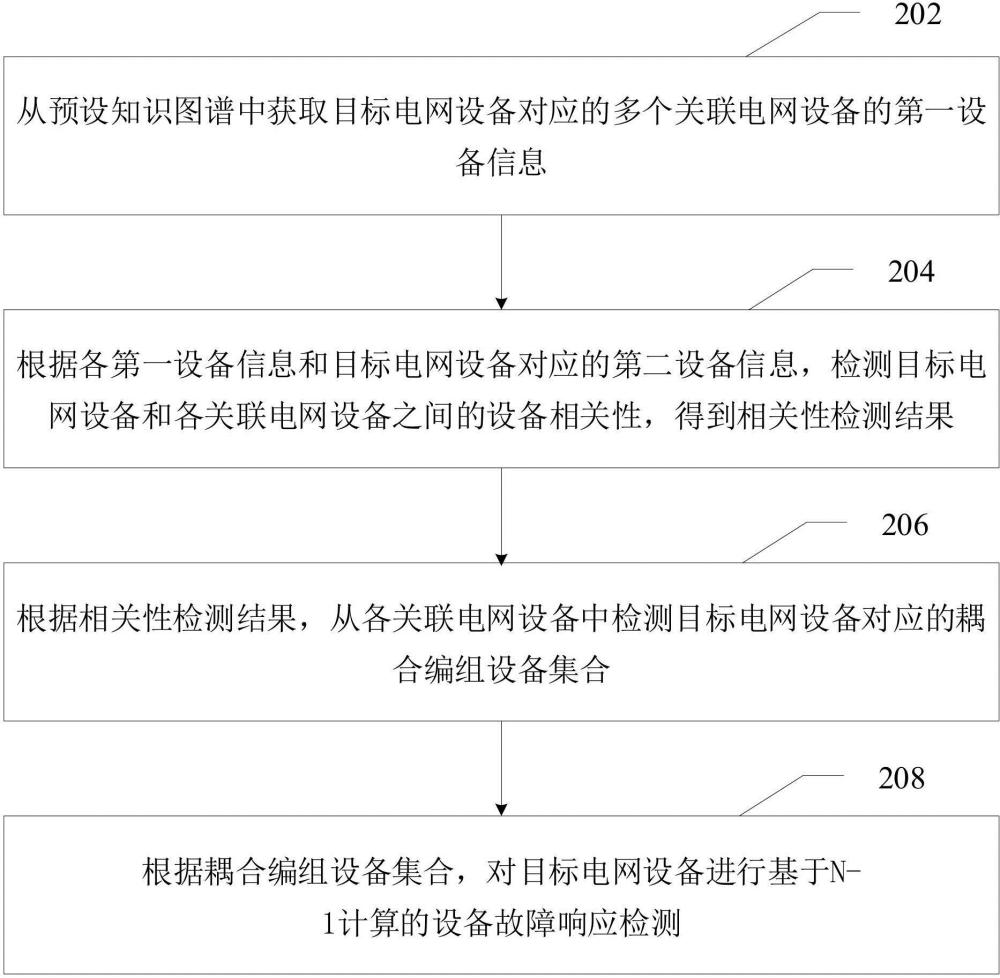 電網(wǎng)故障響應(yīng)檢測(cè)方法、裝置、計(jì)算機(jī)設(shè)備、可讀存儲(chǔ)介質(zhì)和程序產(chǎn)品與流程