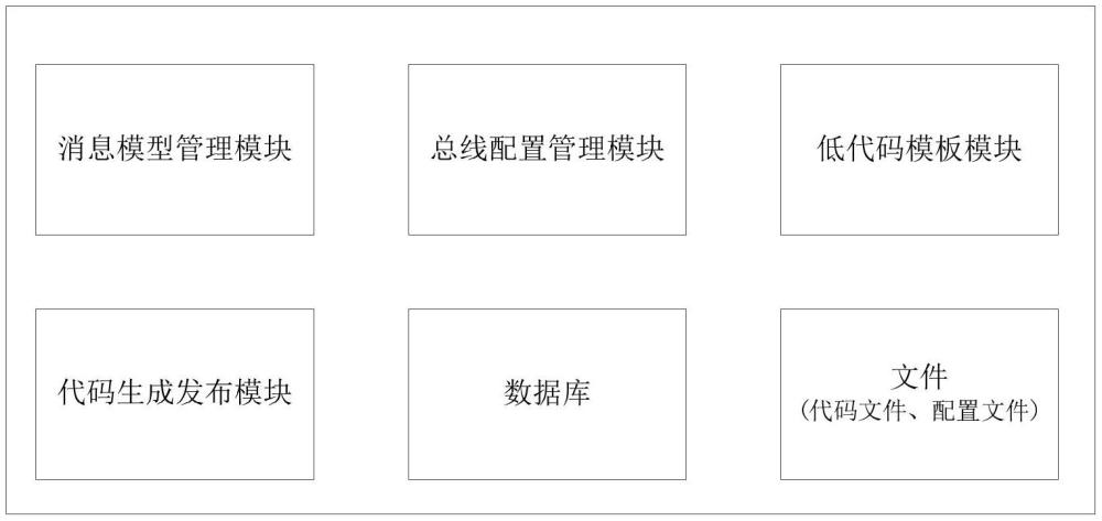 一種用于DDS總線系統(tǒng)的開發(fā)管理平臺(tái)的制作方法