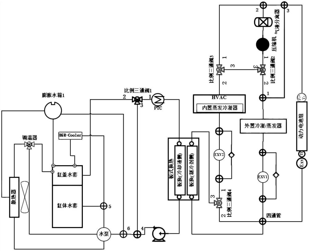 增程式車輛熱管理系統(tǒng)及方法與流程