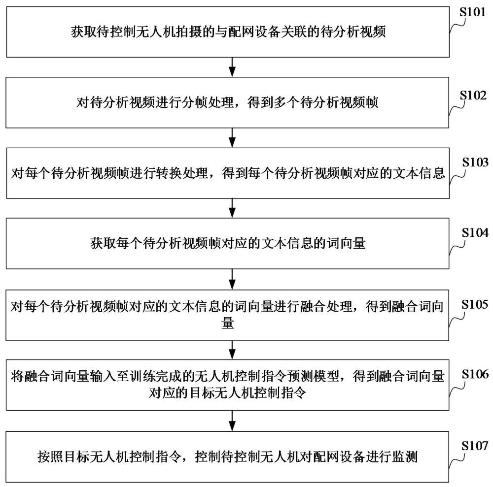 無人機控制方法、裝置、計算機設備、存儲介質(zhì)和計算機程序產(chǎn)品與流程