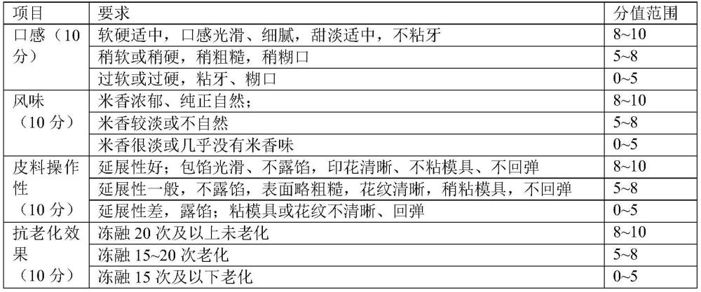 糕點預(yù)拌粉的制備方法、糕點及制備方法與流程