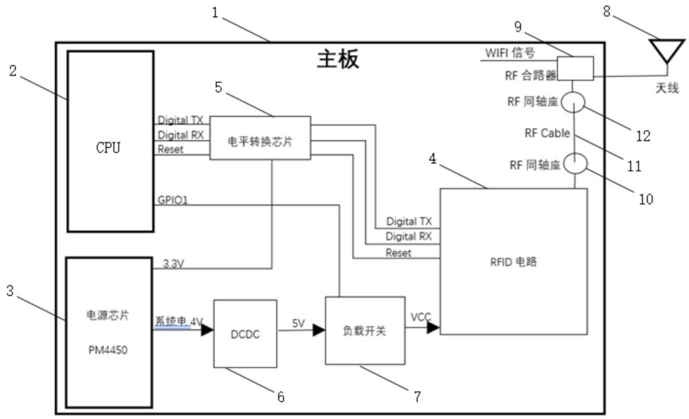 一種集成RFID功能的終端設(shè)備的制作方法