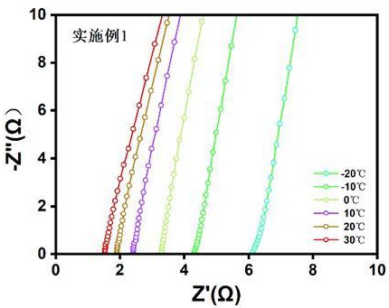 一種固態(tài)聚合物電解質(zhì)膜、制備方法及鋰金屬電池