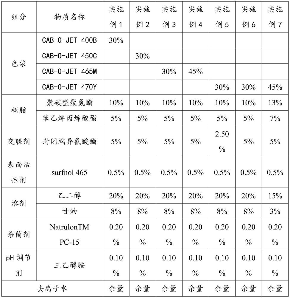 一種數(shù)碼印花棉布直噴墨水及其制備方法與流程