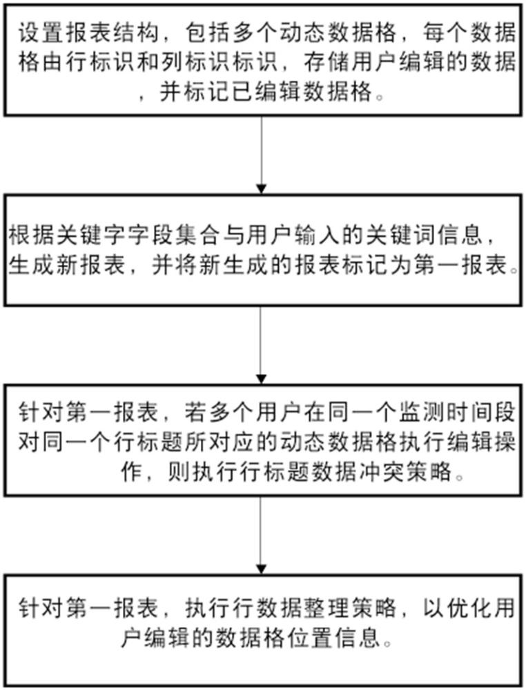 一種在線表單智能設(shè)計(jì)方法與流程