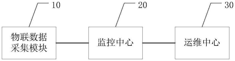 一種基于智慧物聯(lián)的電力設(shè)備遠(yuǎn)程監(jiān)控與運(yùn)維系統(tǒng)的制作方法