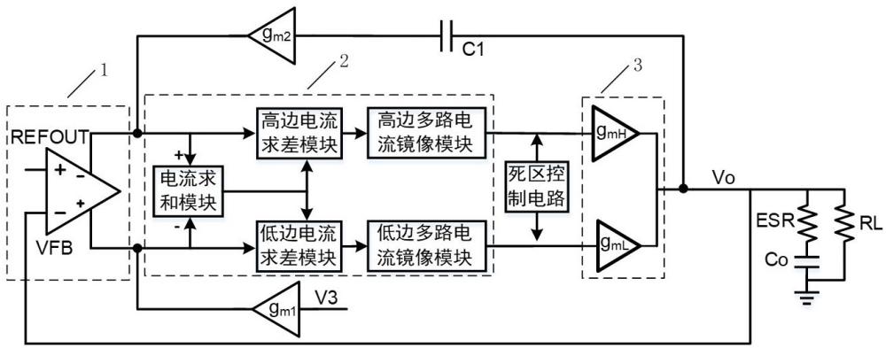 一種兼具拉電流和灌電流能力的LDO電路