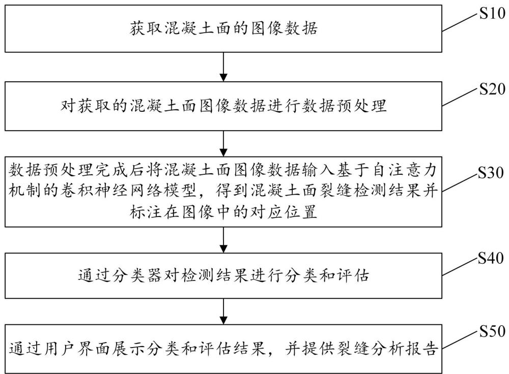 一種混凝土面裂縫檢測方法、裝置及設(shè)備與流程