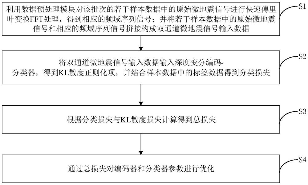 基于DVEC的微地震信號(hào)頻譜分析系統(tǒng)及方法