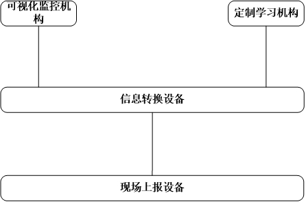 金融場景視覺判斷系統(tǒng)的制作方法