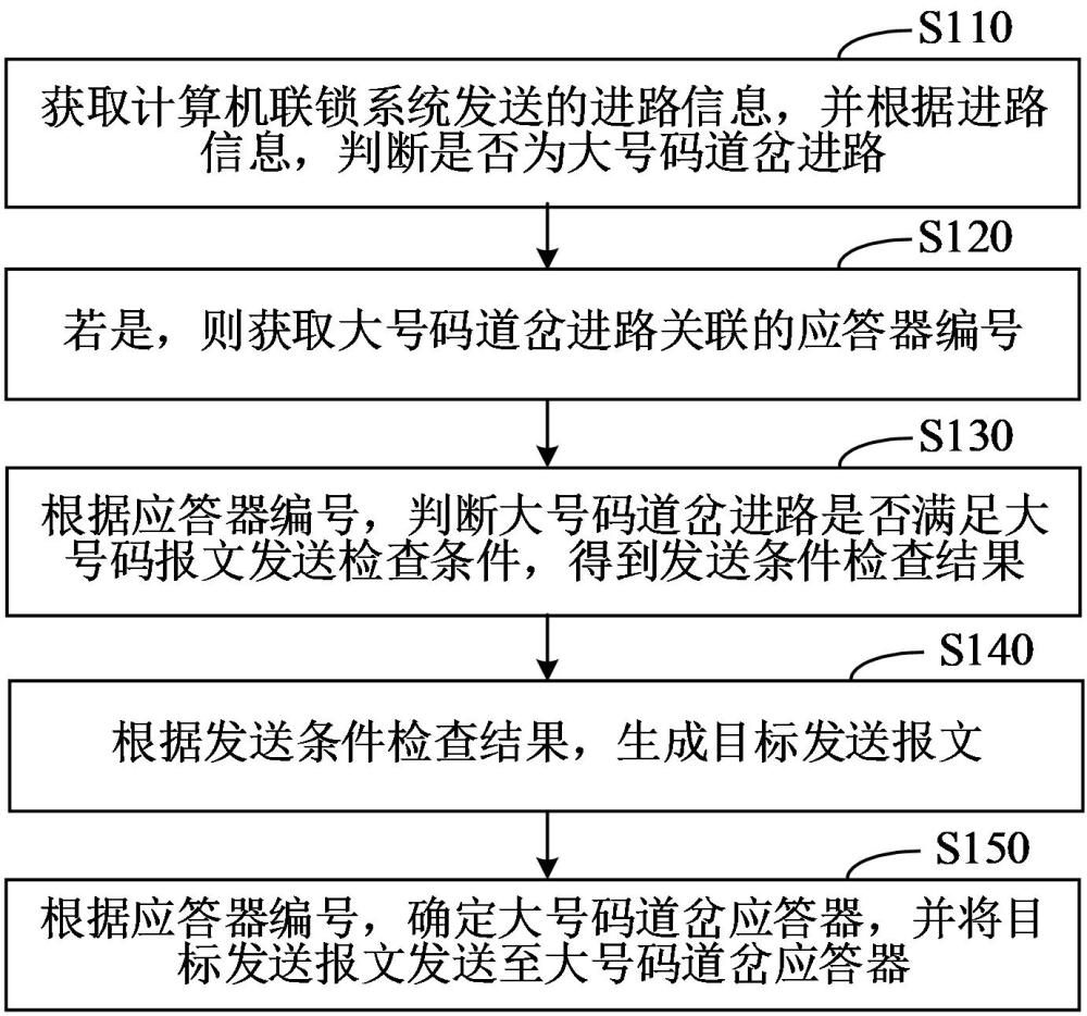 一种大号码道岔应答器报文发送方法、装置、设备和存储介质与流程