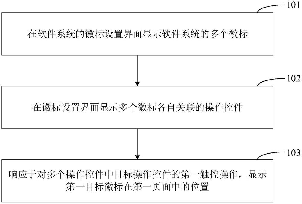 徽标设置方法、徽标设置装置、电子设备及可读存储介质与流程