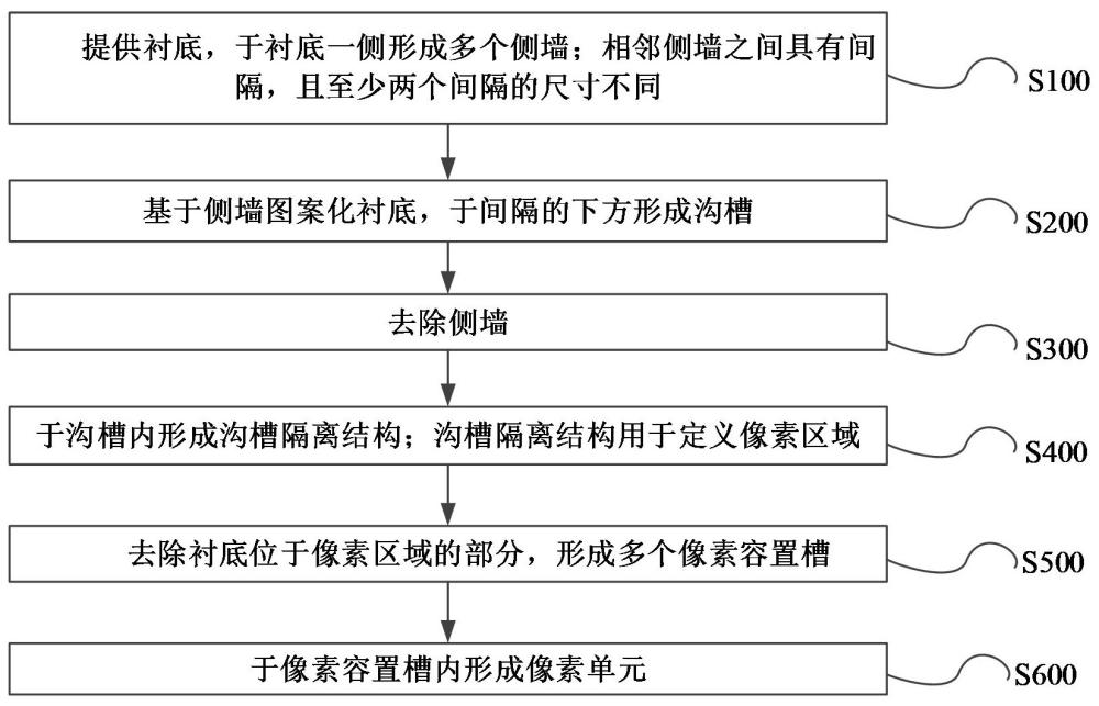 半导体器件及其制备方法与流程