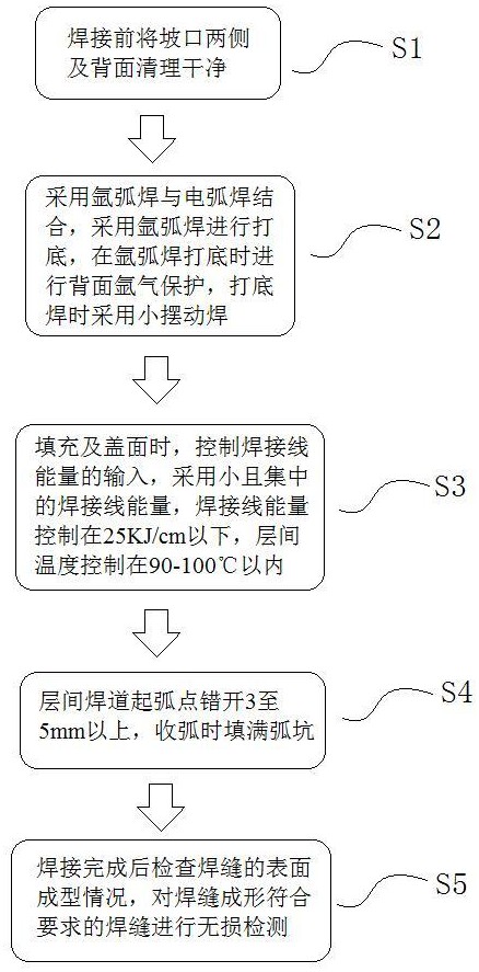 一种高强薄壁镍基合金钢管对焊工艺的制作方法