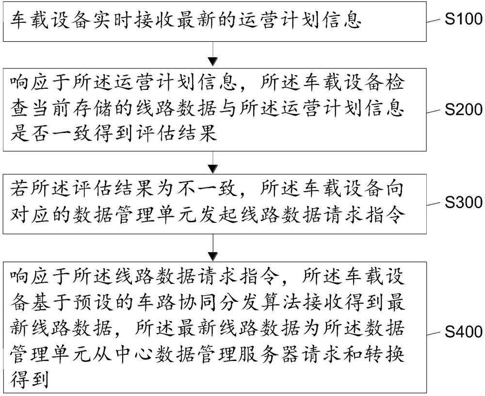 一种市域共管线路数据的传输方法及其系统与流程