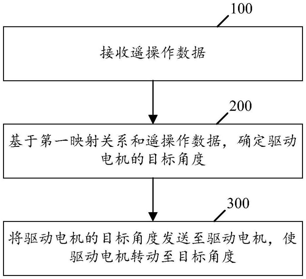 灵巧手控制方法、灵巧手控制装置、灵巧手和机器人与流程