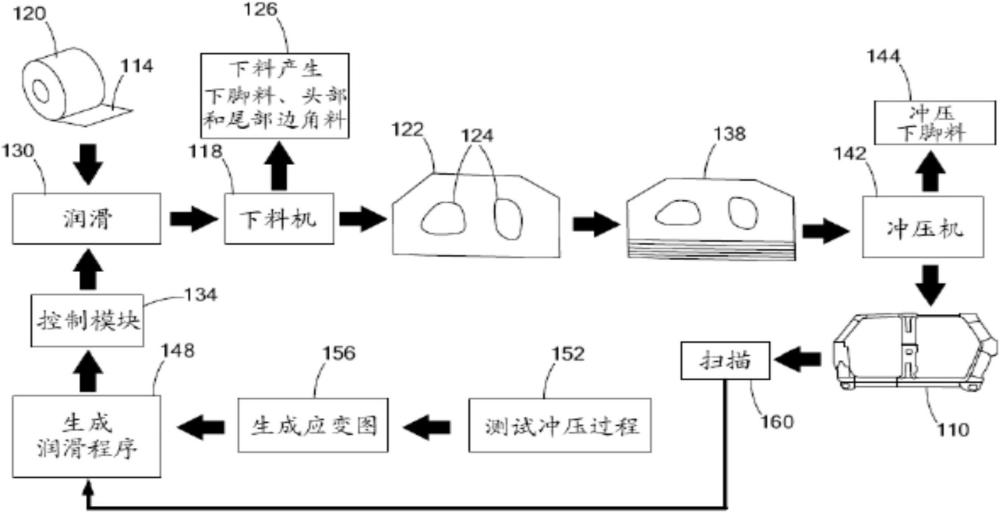 用于使冲压润滑剂带静电以控制沉积的方法和系统与流程