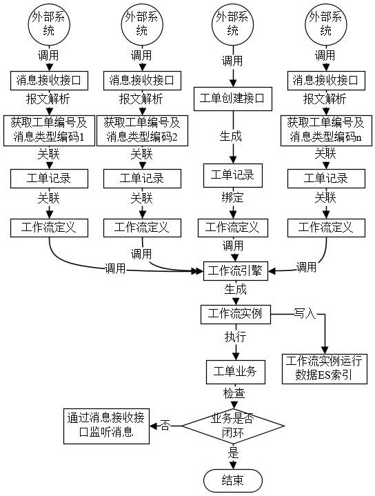 一种前端页面可叠加分层展示的工单运行方法及系统与流程