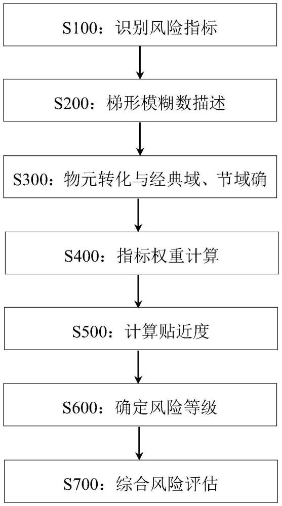 一种客服语义理解模型集成风险识别方法、系统、设备、介质与流程