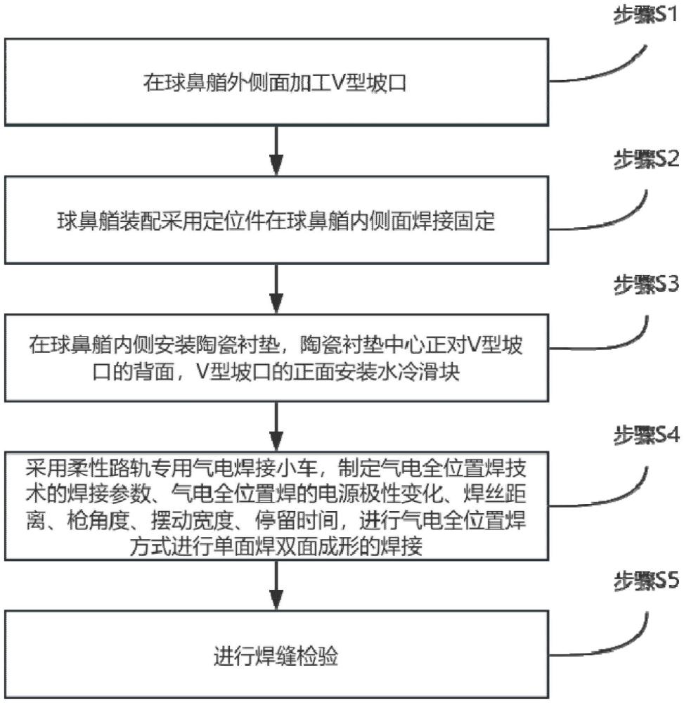 一种船舶球鼻艏的焊接方法与流程