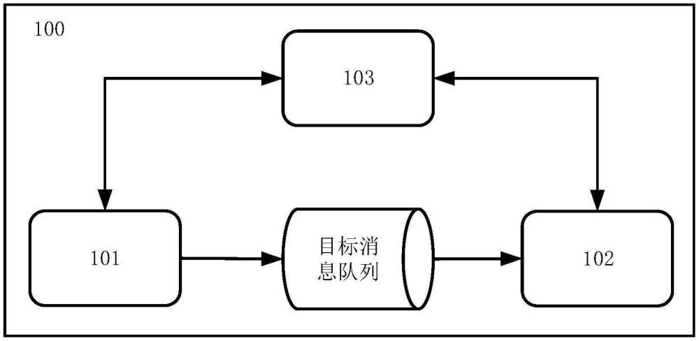 一种事件驱动装置及方法与流程