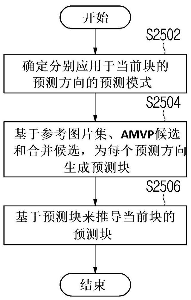 基于双向帧间预测的图像编码/解码方法、发送比特流的方法以及具有存储在其中的比特流的记录介质与流程